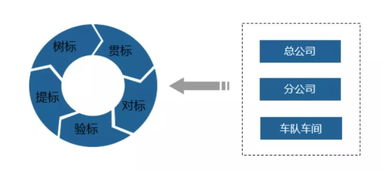 東部公交榮獲全國(guó)交通企業(yè)管理現(xiàn)代化創(chuàng)新成果一等獎(jiǎng)及示范單位稱號(hào)，軟件開發(fā)成果引領(lǐng)行業(yè)革新