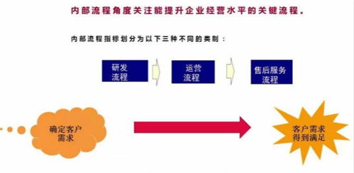 平衡記分卡 企業(yè)管理中的戰(zhàn)略管理工具