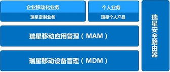 瑞星發布自主知識產權企業移動管理系統，引領企業管理新變革